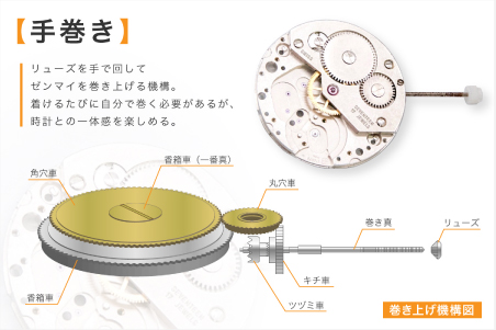 Hand Winding Watches